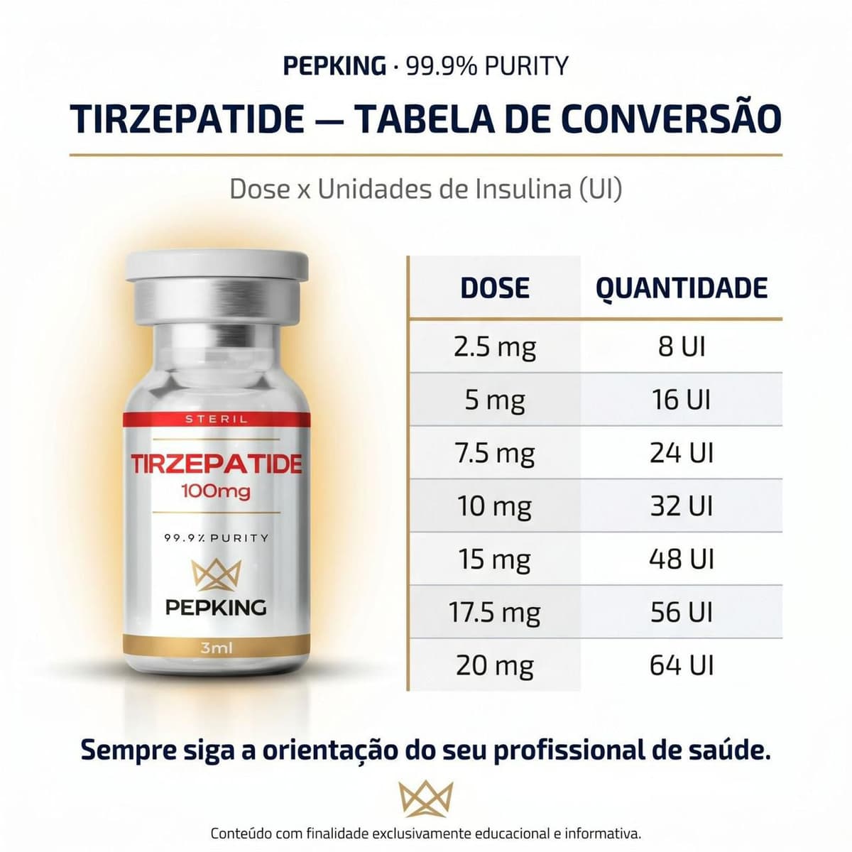 TIRZEPATIDA 100mg PEPKING LINHA PREMIUM – Tirzepatida